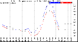 Milwaukee Weather Outdoor Temperature<br>vs Heat Index<br>(24 Hours)