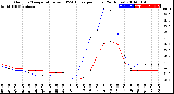 Milwaukee Weather Outdoor Temperature<br>vs THSW Index<br>per Hour<br>(24 Hours)