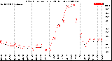 Milwaukee Weather THSW Index<br>per Hour<br>(24 Hours)