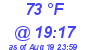 Milwaukee Weather Dewpoint High High Today