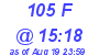 Milwaukee Weather THSW Index High Today