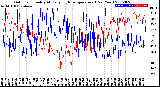 Milwaukee Weather Outdoor Humidity<br>At Daily High<br>Temperature<br>(Past Year)