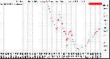 Milwaukee Weather Outdoor Humidity<br>Every 5 Minutes<br>(24 Hours)