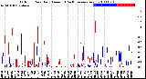 Milwaukee Weather Outdoor Rain<br>Daily Amount<br>(Past/Previous Year)