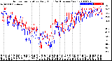 Milwaukee Weather Outdoor Temperature<br>Daily High<br>(Past/Previous Year)