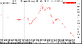 Milwaukee Weather Outdoor Temperature<br>per Minute<br>(24 Hours)