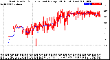 Milwaukee Weather Wind Direction<br>Normalized and Average<br>(24 Hours) (New)