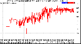 Milwaukee Weather Wind Direction<br>Normalized and Median<br>(24 Hours) (New)