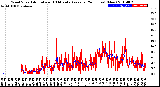 Milwaukee Weather Wind Speed<br>Actual and 10 Minute<br>Average<br>(24 Hours) (New)