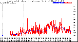 Milwaukee Weather Wind Speed<br>Actual and Hourly<br>Average<br>(24 Hours) (New)