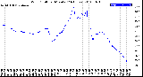 Milwaukee Weather Wind Chill<br>per Minute<br>(24 Hours)