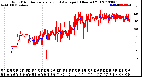 Milwaukee Weather Wind Direction<br>Normalized and Average<br>(24 Hours) (Old)