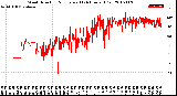 Milwaukee Weather Wind Direction<br>Normalized<br>(24 Hours) (Old)