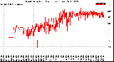 Milwaukee Weather Wind Direction<br>(24 Hours) (Raw)