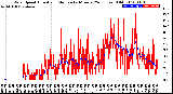 Milwaukee Weather Wind Speed<br>Actual and Median<br>by Minute<br>(24 Hours) (Old)