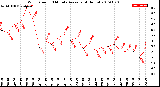 Milwaukee Weather Wind Speed<br>10 Minute Average<br>(4 Hours)