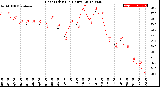 Milwaukee Weather Heat Index<br>(24 Hours)