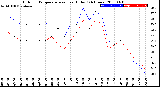 Milwaukee Weather Outdoor Temperature<br>vs Heat Index<br>(24 Hours)