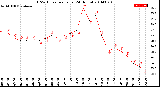 Milwaukee Weather THSW Index<br>per Hour<br>(24 Hours)