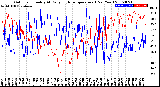 Milwaukee Weather Outdoor Humidity<br>At Daily High<br>Temperature<br>(Past Year)