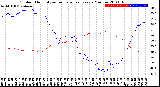 Milwaukee Weather Outdoor Humidity<br>vs Temperature<br>Every 5 Minutes