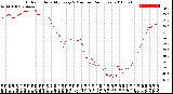 Milwaukee Weather Outdoor Humidity<br>Every 5 Minutes<br>(24 Hours)