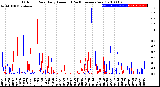 Milwaukee Weather Outdoor Rain<br>Daily Amount<br>(Past/Previous Year)