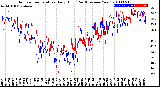 Milwaukee Weather Outdoor Temperature<br>Daily High<br>(Past/Previous Year)