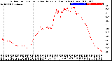 Milwaukee Weather Outdoor Temperature<br>vs Heat Index<br>per Minute<br>(24 Hours)