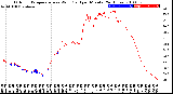 Milwaukee Weather Outdoor Temperature<br>vs Wind Chill<br>per Minute<br>(24 Hours)