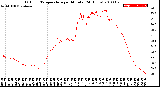 Milwaukee Weather Outdoor Temperature<br>per Minute<br>(24 Hours)