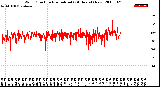 Milwaukee Weather Wind Direction<br>Normalized<br>(24 Hours) (New)