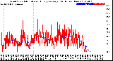 Milwaukee Weather Wind Speed<br>Actual and Hourly<br>Average<br>(24 Hours) (New)