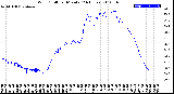 Milwaukee Weather Wind Chill<br>per Minute<br>(24 Hours)
