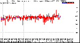 Milwaukee Weather Wind Direction<br>Normalized and Average<br>(24 Hours) (Old)