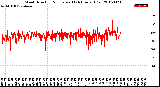 Milwaukee Weather Wind Direction<br>Normalized<br>(24 Hours) (Old)