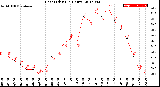 Milwaukee Weather Heat Index<br>(24 Hours)