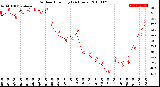 Milwaukee Weather Outdoor Humidity<br>(24 Hours)