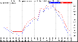 Milwaukee Weather Outdoor Temperature<br>vs Heat Index<br>(24 Hours)