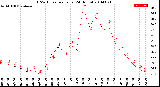 Milwaukee Weather THSW Index<br>per Hour<br>(24 Hours)