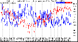 Milwaukee Weather Outdoor Humidity<br>At Daily High<br>Temperature<br>(Past Year)