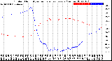 Milwaukee Weather Outdoor Humidity<br>vs Temperature<br>Every 5 Minutes