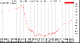 Milwaukee Weather Outdoor Humidity<br>Every 5 Minutes<br>(24 Hours)