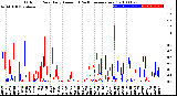 Milwaukee Weather Outdoor Rain<br>Daily Amount<br>(Past/Previous Year)