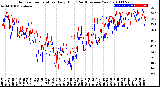 Milwaukee Weather Outdoor Temperature<br>Daily High<br>(Past/Previous Year)