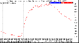 Milwaukee Weather Outdoor Temperature<br>vs Heat Index<br>per Minute<br>(24 Hours)