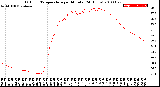 Milwaukee Weather Outdoor Temperature<br>per Minute<br>(24 Hours)