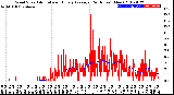 Milwaukee Weather Wind Speed<br>Actual and Hourly<br>Average<br>(24 Hours) (New)