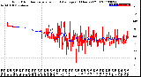 Milwaukee Weather Wind Direction<br>Normalized and Average<br>(24 Hours) (Old)