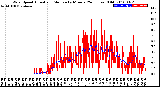 Milwaukee Weather Wind Speed<br>Actual and Median<br>by Minute<br>(24 Hours) (Old)